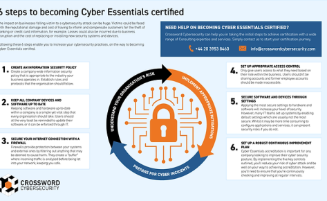 Cyber security