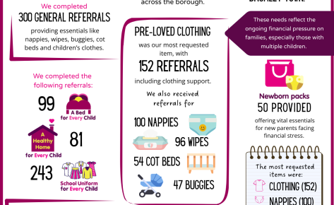 BBB Impact report