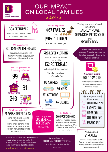 BBB Impact report