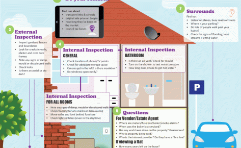 House viewing checklist