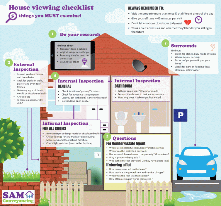 House viewing checklist